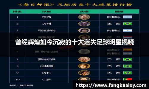 曾经辉煌如今沉寂的十大迷失足球明星揭晓